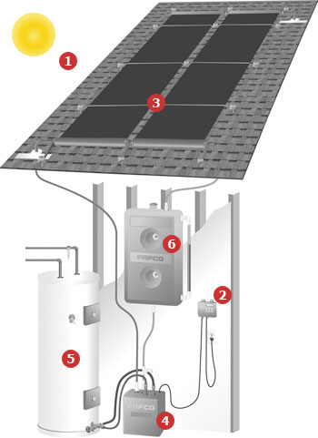 Solar Hot Water Heater